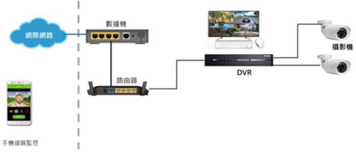 大聯大詮鼎攜手聯詠科技，共推AI DVR解決方案，引領計算機軟硬件技術新浪潮
