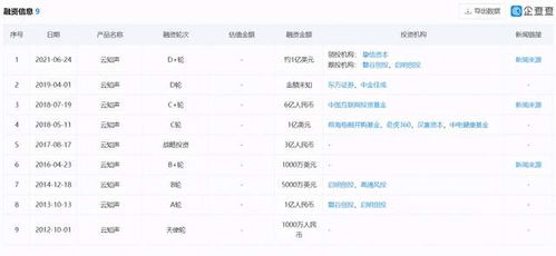 云知聲正式開啟D輪融資 摯信資本領(lǐng)投，深耕AI語音識(shí)別與軟硬件一體化開發(fā)