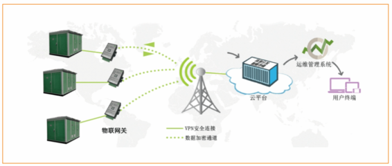 工業物聯網 驅動產業升級的智能應用服務